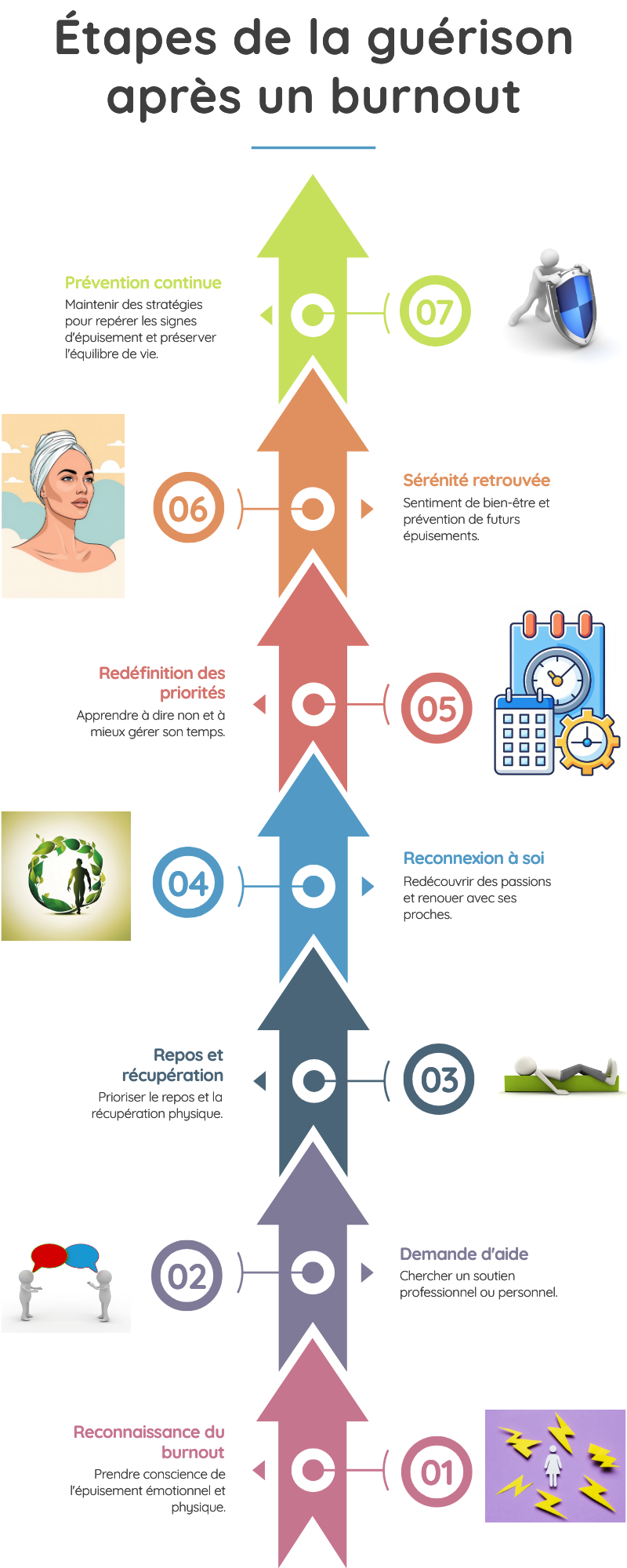 Étapes de la guérison après un burnout